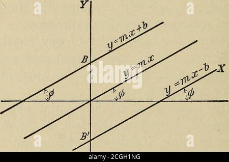 . Calcolo applicato; principi e applicazioni l'integrale indefinito, dove C è una costante generale, detta costante di integrazione, che desnota un valore positivo o negativo o zero. 174 CALCOLO INTEGRALE dydx 116. Esempi illustrativi. Esempio 1. Quando/(x) = m, è dato come la pendenza costante di y = fix); allora y = i mdx = mx + C. il risultato è una causa indefinita j^ = m, è la pendenza oi y = mx + C, y = mx - C,orax y = mx. La costante C aggiunta al membro destro dell'equazione include tutti i termini costanti, se presenti, della funzione;per se il risultato è scritto y -- C = mx + C, allora Foto Stock