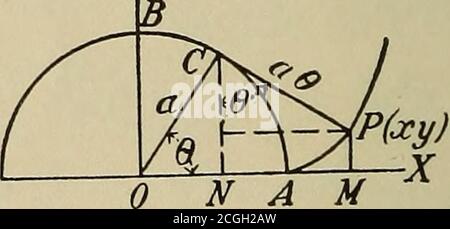 . Calcolo applicato; principi e applicazioni . L'evolvente del cerchio è dato dalle equazioni, X = a(cos^ + 0sin0),y = a{smd - 0cos^). AP è l'arco di un'involuta del cerchio. 3. Il cicloide x = a vers^ (y/ct) ^ ^2 ay - y^. dy   V2 ay - y^ (Py   adx y dx^ y^ sostituendo questi valori in (3) dell'art. 94: 2/=-ft x = a = 2 V- 2ai8-i32; .-. A = avers-i (-/3/a) db- 13 db-2al3. (1) il locus di (1) è un altro cicloide uguale a quello dato, l'EQUAZIONE DEL punto più alto DELL'EVOLUTO 147 essendo all'origine; cioè, l'evoluta dell'acicloide è un cicloide uguale. Così, l'evoluzione dell'arco Foto Stock