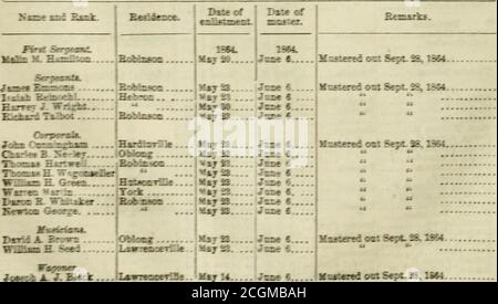 . Rapporto dell'aggiudicatario generale dello stato dell'Illinois ... [1861-1866] . -7ED 1IEX DELLA SOCIETÀ H.-. UN CENTOTRENTACINQUESIMO (100 GIORNI) FANTERIA. 283 Nome e classifica. Privato. Allison, Redm n Adams, Amos &lt;J Bradbury, William S.. Binnier, William H Bredwell, Oliver Bishop, Elisha Blanchard, Elisha H... Curry, Josephus Carver, Preston Cuckran, James Carver, John Causey, Henry Duncan, Robert N Duncan, Jesse R Davis, John W Duncan, James R Dean, William H Funk, Augustine Fishel, Daniel Fishl, Samuel Fitts, Morton B Gilbert, William H .... Gwin, Jo.-eph Garrard, John Heath, Robert Huller, Foto Stock