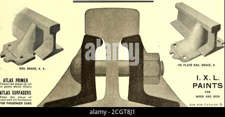 . Il giornale ferroviario di strada . Giunto rialzato Atlas sezione trasversale: Solleva la rotaia a qualsiasi altezza, risparmiando la vecchia guida bassa. I. X. L.VERNICI Foto Stock