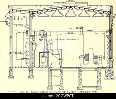 . Il giornale ferroviario di strada . FIG. 12.-SEZIONE LONGITUDINALE DELLA SOTTOSTAZIONE TIPICA 936 GIORNALE FERROVIARIO STRADALE. [Vol XXVIII. N. 19.. SPIE DELLE SOTTOSTAZIONE ICAL. Le porte a rotolamento in acciaio Kinnear sono utilizzate all'ingresso principale. A Atlantic City il capannone è della stessa disposizione generale, maggiordomo. Si tratta di un capannone a due piste da 80 piedi x 42 piedi, con porte a botenda, e così posizionato che un trainpuò essere attraversato su entrambe le piste e le vetture ispezionate una alla volta come si trovano sopra i box inthe capannone. L'edificio è di struttura in legno coperta esternamente con intonaco metallico espanso. È illustrato nella Foto Stock