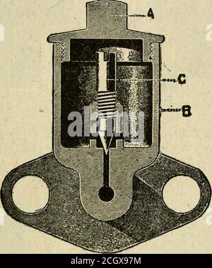 . Scienza delle ferrovie . Fig. 3.scodellino asta di alimentazione mandrino. Fig. 4.cuscinetto locomotore- coppe per bielle. Gli scodellini di guida vengono utilizzati per lubrificare le guide (locomotiva con piastra di semina ^^di tipo americano, parti con numero di riferimento 89) e le figg. 1 e 2 illustrano un tipo comune utilizzato a tale scopo. A è il cappuccio o il coperchio, B il corpo e C GLI APPARECCHI di regolazione DELLA LOCOMOTIVA. Alimentatore 499 (Fig. 1). Ruotando l'alimentazione della vite per delleft l'alimentazione degli aghi viene aperta in qualsiasi misura desiderata,e girandola verso destra può essere completamente chiusa,come, ad esempio, quando il motore non è in funzione. Gli scodellini di alimentazione del mandrino vengono utilizzati sui revolvi Foto Stock