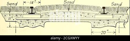 . Giornale ferroviario elettrico di materiale necessario. Molto deve ancora essere fatto nello sviluppo delle attrezzature necessarie per l'essiccazione e il combustibile polverizzato, ma è detto che il costo nelle attuali condizioni commerciali non è proibitivo. Il costo della polverizzazione del carbone, pari a 3 dollari per tonnellata, è stato riscontrato in alcune condizioni come compartibile con quello dell'olio combustibile a l1^ centesimi per gallone. Il cuscino per asfalto è la caratteristica principale del nuovo supporto per la combinazione di fascette meccaniche in legno e rotaia in acciaio Claimed per ridurre il primo costo e GreatlyReduce Maintenance - InstallationsMade a Dayton, Ohio UN'ammortizzazione adatta delle guide i Foto Stock