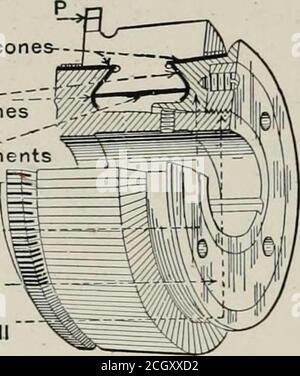 . Ferrovie elettriche, trattate teoricamente e praticamente . Fig. 32.- BOBINA FORMEDARMATURE. 68 FERROVIE ELETTRICHE. I terminali dei conduttori di armatura sono usuallisolati in sporgenze dei segmenti del collettore. Talvolta in pratica, quando si riparano bobine di armatura, a. Collare esterno in mica co interno in mica conica con anello di serraggio in segm Cap Shell Fig- 33a. VISTA IN SEZIONE DEL COMMUTATORE. Foto Stock