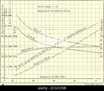 . Il giornale ferroviario di strada . i lavoratori, e anche ex-panded-armadietti di metallo per i loro effetti personali. Questa disposizione completa del negozio è molto interessante e con-venient, e uno che si pensa sarà favorevole a funzionamento toeconomico. È stato studiato con cura considerabile e la volontà, è pensato, incarnano tutto ciò che è moderno andup fino ad oggi nella pratica del negozio di ferrovie elettriche. *^ GLI INGRANAGGI A VITE SENZA FINE PER I MOTORI FERROVIARI DI HENRI SOMACH Worm Gearing sono innegabilmente uno dei meccanismi di methodsin più efficienti per ridurre la velocità, ed è particolarmente desiderabile per il lavoro inelettrico Foto Stock