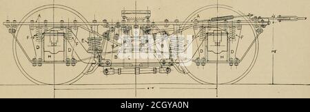 . La rassegna della ferrovia stradale. Transompe e inter-feri con l'azionamento dei freni, in quanto permette ai camion di cambiare leggermente la loro posizione con riferimento alla carrozzeria della vettura. Il movimento sucha delle imbottiture, dà anche un movimento alla carrozzeria dell'auto, che è i-ibjettable ai passeggeri. Questo supporto è inoltre rapido alla molla ellittica con pesanti bulloni a U che gli danno un supporto molto forte e lo assicura contro l'inclinazione. Si sostiene che questo PROGRAMMA DI ASSOCIAZIONE CONTABILI. programma ihe come previsto per la quinta riunione annuale della ferrovia di strada .ccountants .ssociation di .Kmeri Foto Stock