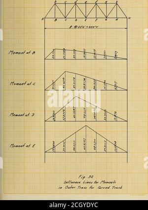 . Sollecitazioni nelle strutture ferroviarie sulle curve . JF?//ueffce. /-//res /rr Wa/rrrrrrertk •J DI I. S. 9. MODULO 3 80. 81 Foto Stock