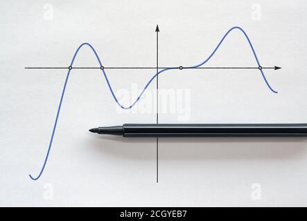 Soluzione grafica di un'equazione con zeri all'intersezione punti Foto Stock