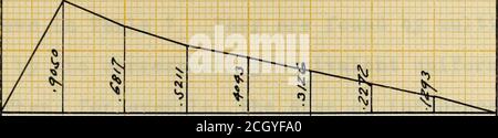 . Sollecitazioni nelle strutture ferroviarie sulle curve . 5 strappo M . f£ Foto Stock