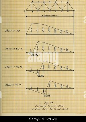 . Sollecitazioni nelle strutture ferroviarie sulle curve . I/rf/t&lt;e/?ce l/nes -per Shearsit Truss -f&lt;rr Sfra/f6/ Tr&lt;zcJ&lt; 76. 77 Foto Stock