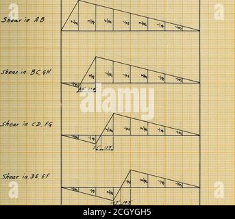 . Sollecitazioni nelle strutture ferroviarie sulle curve . I/rf/t&lt;e/?ce l/nes -per Shearsit Truss -f&lt;rr Sfra/f6/ Tr&lt;zcJ&lt; 76 Foto Stock