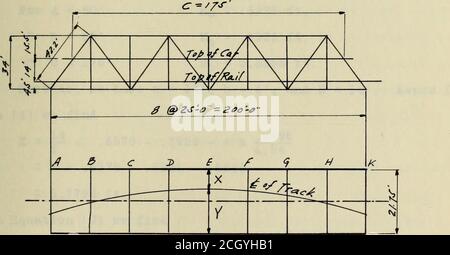 . Sollecitazioni nelle strutture ferroviarie sulle curve. BLE 4, troviamo che non solo i momenti di massimo piegamento in entrambe le travi sono uguali, ma anche le cesoie massime sono quasi uguali, il che è un fatto molto auspicabile fin qui che le travi sono solo interessate. Ma nel fissare una tale disposizione la distanza tra le linee centrali delle travi deve essere almeno di 19,25 piedi invece di 17.5 piedi, che è la separazione minima richiesta. Questo cambiamento di spaziatura di travi senza dubbio aumenterebbe lafole e laterali in sezioni e lunghezze, il costo di chi potrebbe compensare il risparmio derivato da avere i due Foto Stock