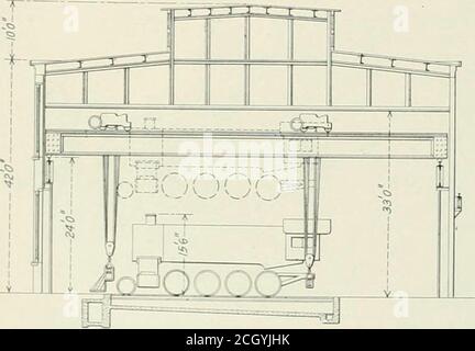 . Ingegnere meccanico ferroviario . Elevazione finale delle gru che mostra il metodo di sollevamento di una locomotiva la pratica usualmente seguita nel trasferimento di una locomotiva da una fossa ad un'altra è quella di utilizzare una gru con due carrelli,ogni carrello sollevando un'estremità del motore. L'estremità posteriore è sollevatada un giogo equalizzato e l'estremità anteriore da un'imbragatura posizionata all'estremità del fumetto. Quando la locomotiva viene sollevata dal pavimento a. Sezione trasversale del negozio di costruzione con spazio ridotto della testa un'altezza sufficiente per liberare altri locomotori in piedi sulpavimento deve ancora essere considerevolmente sotto il fondo della gru.questo usuall Foto Stock