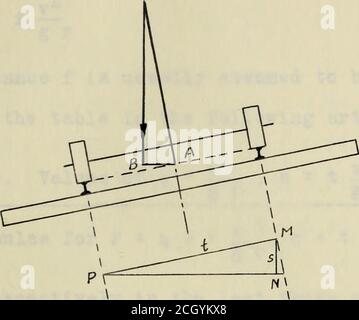 . Le sollecitazioni nelle strutture ferroviarie sulle curve . r di gravità di un trainmoving su una tangente intersecano sempre la mezzeria del binario;ma quando il treno si muove su una curva, Quindi, a causa dell'elevazione Euper della rotaia esterna, questa linea verticale non incontrerà la linea centrale della pista, ma invece cadrà all'interno di essa. Nell'analisi che segue, sarà necessario trovare la curva descritta dal baricentro del convoglio, in quanto questa è la linea di applicazione del carico dal convoglio. Questa curva del baricentro avrà lo stesso raggio della linea centrale di Foto Stock