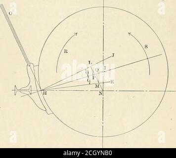 . Ingegnere americano e giornale ferroviario . hanics o metallurgia e da those.Who havenot questa conoscenza dal p ilts che hanno obtaini d in it u ■ - ^ •■ vel rivendicare la cosiddetta flessibilità, Devo rinunciare quando - e mtactl willi i- ■. fr fel thai sedimento e nel prezzo di pagare foi un rl/id ordinario IL DISEGNO DI FRENI. Al redattore: Mi permettete gentilmente di presentare il seguente metodo diprogettazione di teste dei freni e staffe? Mentre gli esamelati sono per i freni a sospensione interna sulle vetture a otto ruote, le modifiche necessarie per applicare i principi ad altri casi sono evidenti. L Foto Stock