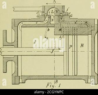 . Ingegnere americano e giornale ferroviario . quanto a comunicare con l'interno del cilindro, gli openingsg e /&lt;, che compari con quest'ultimo, essendo BO localizzato che sono scoperti dal pistone circa il tempo - o poco dopo - Si è iniziata la compressione, che ha poi scoperto l'apertura A, dalla quale il passaggio a comunica con l'interno del cilindro. La valvola è anche mostrata nella posizione che si avrebbe oc-cupoly subito dopo che la compressione è iniziata nel lato sinistro //del cilindro quando la luce del vapore , che compari-, con l'estremità opposta del cilindro, è aperta a. Foto Stock