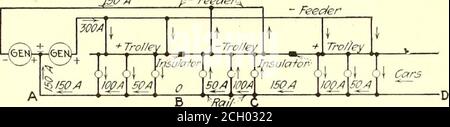 . Giornale ferroviario elettrico . y da un dispendio molto pesante per il rame di ritorno o la costruzione di asubstation per prendersi cura delle linee suburbane. La tensione di esercizio sulle vetture, in particolare nei punti remoti in prossimità della giunzione tra carrelli positivee negativi, è stata notevolmente migliorata. In molti punti una condizione di tensione bidirezionale tra alcune strutture sotterranee e la terra o altre strutture, ma dove le condizioni positive erano di durata relativamente breve e valori piccoli, si considerava che il danno non poteva facilmente verificarsi. Sono state una o due posizioni del cavo Foto Stock