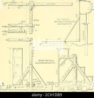 . Lavori su binari e binari ferroviari. st 1 ft. Sotto il piano. Dal filo teso sono sospese le teste trasversali alle quali sono fissate le nervature di ottone. Sulle sezioni a quattro binari i montanti sono di 52 piedi 84 in. a livello delle rotaie. Gru per posta. Questi sono i telai ai quali sono appesi i sacchetti da stracciare dal thecatcher sulla macchina postale di un treno di passaggio. La gru Tlie è costituita di solito da STAZIONI DI ACQUA E DI COALING. 205 montante con due bracci orizzontali incernierati, ai quali sono attaccate delle fascette di fissaggio sulla parte superiore e inferiore del sacchetto. Queste braccia si estendono towartls la pista, e quando non in uso si trovano verti Foto Stock