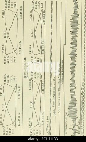 . Rivista americana di ingegneria e ferrovia. Ft* :2 Oh w W - S S a 3  Foto Stock