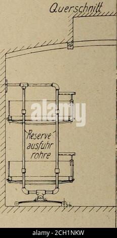 . Verkehrstechnische Woche und eisenbahntechnische Zeitschrift. guerschniß^. ///////// yy///// Grundnss //// Foto Stock