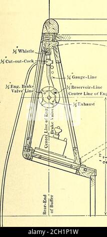 . Il cilindro e il pistone del perno di banco della ferrovia stradale nascosti dietro la cremagliera di veritizzazione ad all'estremità della vettura, come mostrato in Fig. 15. Quando la porta è vicina alla fine del suo viaggio in chiusura, incontra dash pot, che la fa viaggiare gli ultimi centimetri lentamente per evitare il pericolo di prendere le dita di passeggeri non ac-quained con il dispositivo. In Fig. 12 è sh^wn l'interno del 22 aprile 1905.] GIORNALE FERROVIARIO STRADALE. 737 la fine di una di queste vetture come sarebbe sistemata quando non alla testa di un treno. La porta a destra oscilla attorno al soas per proteggere l'apparecchiatura di controllo. PA Foto Stock