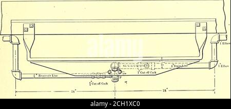 . Il giornale ferroviario stradale . freno d'aria di tipo traight, per quanto riguarda la valvola dei motori e le chiusure dei cilindri frenanti. La ricarica del serbatoio ausiliario dalla linea di riserva quando i freni vengono rilasciati viene manifestamente effettuata tramite il collegamento di rilascio graduato e attraverso la connessione del 22 aprile 1905.] GIORNALE FERROVIARIO STRADALE. 733 collegamento fornito dalla valvola dei motori tramite la linea di convoglio e la tripla valvola al serbatoio ausiliario. La maggior parte della termoregolazione del serbatoio ausiliario sarà evidentemente doneattraverso il collegamento a rilascio graduato, perché tale collegamento è Foto Stock