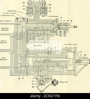 . Ingegneria ferroviaria e locomotiva: Un giornale pratico di forza motrice ferroviaria e materiale rotabile. Testa fine la pressione più elevata che scorre attraverso una scanalatura più piccola, che prevede una velocità di ricaricazionee al tempo stesso permette di assorbire meno pressione brachiterapica da parte dei componenti ausiliari, in questo modo, è più facile ottenere una maggiore rapidità dei freni posteriori. Quando il tubo del freno e ausiliario sono quasi uguali il ritardo e quindi causano una continuazione o una propagazione di azione rapida attraverso il treno di gesso nella maniera usuale. In un futuro problema il funzionamento delfreno quando è in posizione di carico Foto Stock