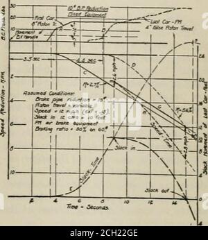 . Ingegneria ferroviaria e locomotiva : una rivista pratica di forza motrice ferroviaria e di materiale rotabile, ogni volta che i freni sono stati applicati, duetei rapporti di frenatura sia in massa che in basso dei carichi sul lato posteriore. Il ruolo e lo scopo del freno a vuoto e del carico rendendo uniforme il rapporto di frenatura, Esimilmente il ritardo sulle automobili vuote e caricate, può quindi essere ben appreciato dalla conseguente diminuzione nella manipolazione delle irregolarità dei treni e del danno al carico:l'attrezzatura posteriore il mio sforzo è quello di indicare i risultati insoddisfacenti causesjf nel controllo dei treni;come aggiustamenti impropri o trascurati, Foto Stock