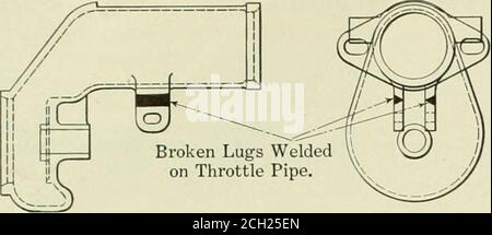 . Ingegnere americano e giornale ferroviario . Diam. Dopo la saldatura.strato /{^ spesso sull'estremità della testa trasversale dell'asta del pistone. È saldato sull'intera circonferenza e lunghezza dell'accoppiamento, espesso come necessario. N. 10 filo di ferro svedese utilizzato per fusione. Il costo totale della saldatura è stato il seguente: 2K ore di lavoro a €.50^ ^ 1.26 90 ft. Gas, carburo e filo 2.00 3.26 203 204 dollari USA INGEGNERE E FERROVIARIO GIORNALE giugno 1911. Saldare la staffa del cuscinetto per la fresatrice grande. Saldatura Foto Stock