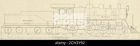 . Ingegnere americano e giornale ferroviario . DTSICX N. 1.-CONSOLIDAMENTO PESANTE.. DESIGN N. 3.- 10 RUOTE PER PASSEGGERI. Foto Stock