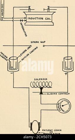 . Principi di elettromedicina, elettrochirurgia e radiologia : un trattato pratico per studenti e professionisti. Con i capitoli sulla vibrazione meccanica e la tecnica della pressione sanguigna . ^ attraverso l'avvolgimento primario dell'elettrochirurgia, elettrochirurgia e radiologia 47. LETTINO PAZIENTE ^ . O * Resoimater Fig. 12 - Schema del tipo DArsonval. 48 Anthony Matijaca Foto Stock
