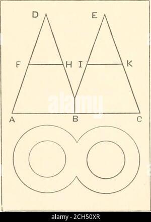 . Manuale per ingegneri ferroviari e studenti di ingegneria : contenente le regole e le tabelle necessarie per la localizzazione, la costruzione e l'attrezzatura delle ferrovie come costruito negli Stati Uniti . Fig. 7- Fig. 8. i piccoli cerchi separati. Se i coni sono di dimensioni diverse, come in Fig. io, anche i cerchi in pianta sono di dimensioni diverse. Foto Stock