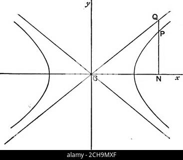 . Geometria algebrica; un nuovo trattato sulle sezioni analitiche coniche . 264. Lo studente deve fare attenzione a distinguere tra la linea dell'astronight che incontra una curva all'infinito e i punti immaginari. Prendere la linea retta 1 = 0 dove m &gt; 1. v? Ifiqui incontra la curva -^-t^=^, abbiamo, per sostituzione. Ora m^ &gt; 1; .. VL - m^ è immaginario e la linea non incontra la curva nei punti reali. Nel caso dell'asintoto --| = 0, dove incontra, la curva, abbiamo per sostituzione, -o - -s = 1 o 1=0. In questo c^se la lirta incontra la curva in punti reali, ma i punti di thosepoint sono ad una dista infinita Foto Stock