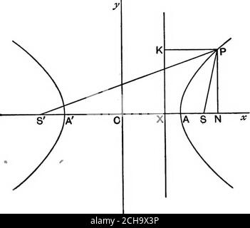 . Geometria algebrica; un nuovo trattato sulle sezioni analitiche coniche . -8, e trovare le coordinate del suo punto di contatto. 4. Provare che la retta y=3x-33 è normale alla parabola^2=4a;, e trovare le ordinate dei punti dove essa incontra la curva. 5. Trovare l'equazione dell'ellisse il cui fuoco è nel punto (0, 6) la cui directrix è l'asse di x, e l'eccentricità e. 6. Trovare il polo della linea retta y=m{x-ae) rispetto all'ellisse -2 + ia = l) * essendo la sua eccentricità.dedurre una proprietà geometrica dell'ellisse. 7. Trova il luogo dell'intersezione delle tangenti a Th Foto Stock