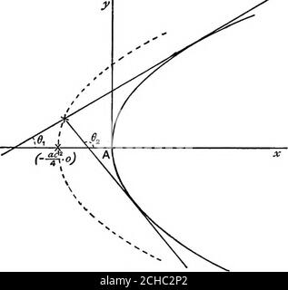 . Geometria algebrica; un nuovo trattato sulle sezioni analitiche coniche . pendolare disegnato su di essa dal fuoco. Sia y = »?ia; + - ... (1) è l'equazione della tangente. Le coordinate del fuoco sono (a, 0)... l'equazione della perpendicolare è 2^=-(a;-«)■•• (2). [y-yi = m{x-x^)] per trovare il luogo dell'intersezione di (1) e (2) abbiamo toeliminare m. Per sottrazione, 0 = xm + - ora m + - non può essere uguale a zero, per in tal caso m wouldm ^ essere immaginario; .. A; = 0 è l'equazione del locus. Questo è l'asse di y. Quindi, una tangente ad una parabola interseca la perpendicolare ad essa da Th Foto Stock
