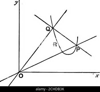 . Geometria algebrica; un nuovo trattato sulle sezioni analitiche coniche . in questo caso. La proposizione può essere dimostrata allo stesso modo con qualsiasi altra equazione. 52. Per trovare l'equazione delle linee rette che uniscono l'origine ai punti di intersezione di AX^ + 2hxy + da^ + 2gx + 2fy + c = 0 (1) e lx + rn.y + n = 0 (2) l'equazione richiesta sarà omogenea e di secondo grado. Nell'equazione (1), moltiplicare i termini del secondo grado per (- n) „ „ First „ -{lx + my)n, „ Constant Term per (IX + my). N.B. queste tre espressioni sono uguali per lx + my= -n.] Il risultato è n2(aa;2 + 2hxy + by^) Foto Stock