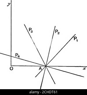 . Geometria algebrica; un nuovo trattato sulle sezioni analitiche coniche . ON = tan 0, o - = tan 9, X e FiO. 17. 16. Slope (pendenza) o Gradient (gradiente). Indica la tangente delangolo che un lineare si discosta con l'asse di x, ed è chiamato pendenza orgradiente della linea. Esso è misurato nel modo seguente: Se la linea retta tagliava l'asse di x in CORRISPONDENZA DI A, sia come;ruoti intorno al punto Ain una direzione positiva fino a che non coincide con la linea retta. La tangente dell'angolo che AA; ha percorso è la pendenza della felina. Quindi, in figura, le pendenze delle linee differenziali sono y = mx,quando tan d = m.y = mx. Foto Stock