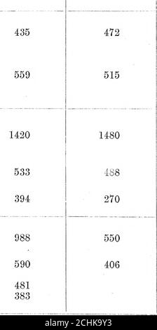 . Sulla Costituzione dello Spark elettrico c 3793 r 54614359 3663 43593663 AFT 7 P 7 V (metri al secondo). 18901 415 545 V (metri al secondo). 13001 406 524. Magnesio.- nelle fotografie scattate su un film stazionario notiamo la completa assenza della linea tripla nel verde, che forma una caratteristica prominente dello spettro del temagnesio in condizioni normali. Tutta l'energia dello spettro sembra essere concentrata nella linea a 4481 (a), che è eccezionalmente forte, enel tripletto che inizia con 3838*4 (ft), che appare come un doppietto nei nostri film, thetwo ultime linee probabilmente non essendo Foto Stock