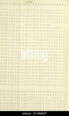 . Dati climatologici, New England . LD HOLLOW DAM MIODLETOWN MOUNT CARMEL NEW HAVEN WB AIRPORT NEW LONDON NORFOLK 2 SW NORWALK NORWICH 5 SW PUTNAM SALISBURY SHEPAUG DAM STAMFORD STORRS WATER8URY WATER8URY CITY HALL WESTBROOK WIGWAM RESERVOIR WINDSOR LOCKS CAA AP MAINFAUGUSTA CAA AIRPORTANBANGTRONARIBILE 0MARINHORMARINHOWE AEROPORTO :SW0MARIDARICHARIMARINHOWARIMARINERIA AEROPORTO se ast winthrop NUOVO ENGLANODECEMBER 19S3 41 45 49 5736 34 28 39 4530 24 35 5029 24 43 5534 25 40 5125 17 45 5734 26 MAXMIN 3933 4726 5221 5824 3633 3933 5223 5424 3833 4732 5818 5320 4032 4334 4627 5432 3834 Foto Stock