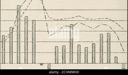 . Farm Financial record studies . wer and machinery cost per crop acre  -       costo macchinario per crop acre- - - -valore di mangime alimentato a cavalli costo di lavoro uomo per 100 dollari reddito lordo -- - --   -- Costo manodopera uomo per acro - - - - spese per 100 dollari di reddito lordo- - -miglioramento dell'azienda costo per acro Farms con trattore- eccesso di vendite su contanti ej^jenses- |diminuzione dell'inventario ------- | 3.201.7611^ 59U.65 132.95 , 53^ 1 2UOi 1 133 2.67 1.55162 UiI1.06 86 .62 80^ 1 87U936 3.952.10 203 62 i+.97 19U1.38 50^1 015 1 802 -. -Il42- Farm Earnln^^s e il G-eneral Price-Level Records della fattoria dell'Illinois Foto Stock