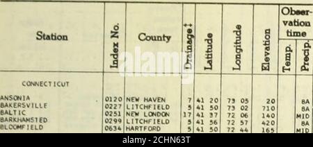 . Dati climatologici, New England . B- r«t«r«BC* not** folla«IB( StstloB ladaz.- 167 - EVAPORAZIONE E VENTO NEM ENGLANDAUGUST 19S3 giorno del mese . Sbtion 1 2 3 4 5 6 7 8 9 10 11 12 13 14 15 16 17 18 19 20 21 22 23 24 25 26 27 28 29 30 31 i^^l ROCHESTER, MASSA. EVAPWIND .2942 .2628 .0422 .192 .1769 .1627 .1627 .1525 .0611 .1138 .1316 .1918 .2137 43 .2530 .2722 .0223 .163 .1621 .1812 .149 .1710 .1620 .2036 .0715 .1118 .2117 .17.69.15 PORTA LAKE19.19.19.693 N. H. EVAPWIND .2580 .3550 .2450 .2035 S5 40 .2240 .1930 25 55 .1840 .2050 .1850 .1430 .1240 .3570 .1740 .1445 .2335 .0730 .1 Foto Stock