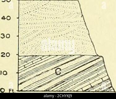 . Relazione annuale del sondaggio geologico degli Stati Uniti al Segretario dell'interno . Foto Stock