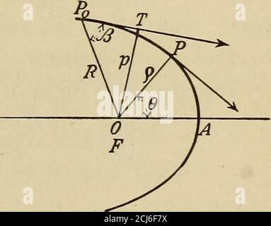 . Calcolo applicato; principi e applicazioni . > -^* (6) + P^f^=-2Fdp, di (4); [?©+?]=-¥*. ^^<«- () mettendo p = - e quindi dp = ^, (7) diventa XL U dm+u (du^ , ^ 2F, da cui d^u , F--- = 0 (8) che è l'equazione differenziale del percorso; E come la forceF sarà data in termini di p, e quindi in termini di u, l'integrale dell'equazione sarà l'equazione polare del percorso. Sia l'attrazione centrale varyinversamente come la piazza della dis-tance; per trovare il percorso. La particella sia proiettatedal punto PQ con una velocità V, R il valore di p per il pointpo, /3 l'angolo bet Foto Stock