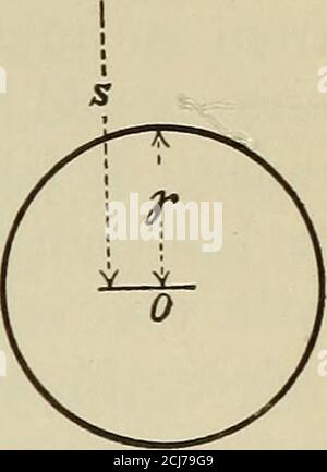 . Calcolo applicato; principi e applicazioni. rt si attraggono reciprocamente è equalto X, la costante di gravitazione; ciò è evidente dalla equazione, F = k^- [(1) Art. 190.] Sia m libbre la massa di ciascuna di due particelle che, quando un piede si allea, si attraggono con una forza di libbra.sostituendo K = 3.31 X 10^ come sopra dato, putingF = 1, m = m e r = 1; dà m = 1/Vk = 173,800 lb. Se una massa pari a 173,800 libbre viene presa come massa unitaria, la costante K diventa unità e la formula per attrazione è quindi p, ^ mm l'unità di gravità di massa viene così mostrata come una massa equalto abou Foto Stock