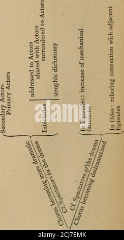 L Antico Dramma Classico Uno Studio Sull Evoluzione Letteraria Destinato Ai Lettori In Inglese E In Originale Frr161s34 6727 Ojcforb Stampato Alla Stampa Di Clarendon Da Horace Hart Stampante Alla Prefazione Dell Universita