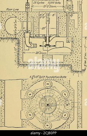 . La pratica idroelettrica americana; una raccolta di dati e informazioni utili sulla progettazione, costruzione e funzionamento di sistemi idroelettrici, dai penstocks alle linee di distribuzione . 67SK^/J. 6ENER/IT0R£5 cicli 11,000 Vo/fstK- - 13-3%am.-. Fig. 69.-ruota per acqua progettata per l'acqua di Silt-Laden attraverso la casa di alimentazione. Piccole variazioni di carico vengono curate dai deflettori, uno per ciascun ugello. Questi sono interconnessi e controllati da un singolo regolatore per ciascuna unità. La stazione prevede sei unità collegate ciascuna a un generatore Westinghouse da 875 kva, 25 cicli, 11,000 volt, 120 HY Foto Stock
