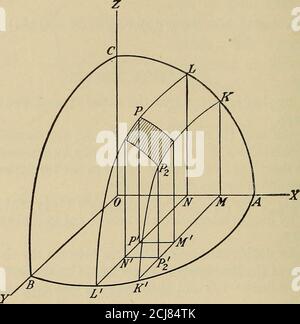 . Calcolo applicato; principi e applicazioni . linea 6 ■= 7r/4 e poi tra quella linea, il limniscato,e il cerchio. tt - 2 w - 2 , w - 2 166. Area di qualsiasi superficie mediante doppia integrazione. La superficie sia data da un'equazione tra le coordinate rettangolariche, x, y, z. Sia l'equazione della data superficie che passi due serie di piani paralleli, rispettivamente, a XZe YZ, dividerà la data superficie in elementi. Theseplanes dividerà contemporaneamente il piano XY in rettangoli ele-mentari, uno dei quali è PP^, il proiettosul piano XF del corrispondente elemento di t. Foto Stock