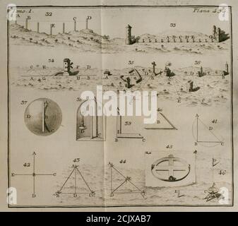 "Elementos de Matematica", dell'architetto e matematico spagnolo Benito Bails (1730-1797). Calcoli trigonometrici. Incisione. Volume i, che tratta gli elementi aritmetici, trigonometrici e geometrici. Pubblicato a Madrid, 1779. Foto Stock