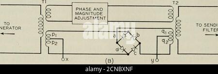. La rivista tecnica Bell System . RESISTENZA 4-| ■ ^^^ -I TOGENERATOR. A SENDINGFILTER TOGENERATOR SUPPRESSORCIRCUIT Foto Stock