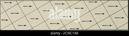 . La rivista tecnica Bell System . (B)-INVERSIONI IMPROVVISE COMPLETATE (GINOCCHIO DELLA CURVA DI MAGNETIZZAZIONE. (C) -SATURI, DOMINI RUOTATI IN ALTO CAMPO CRYSTALAXS Foto Stock